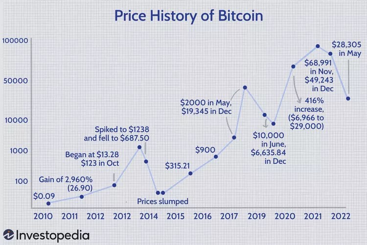 bitcoins-price-history